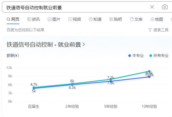 鐵道信號自動(dòng)控制就業(yè)前景 學(xué)校新聞 鐵道信號自動(dòng)控制就業(yè)前景 學(xué)校新聞