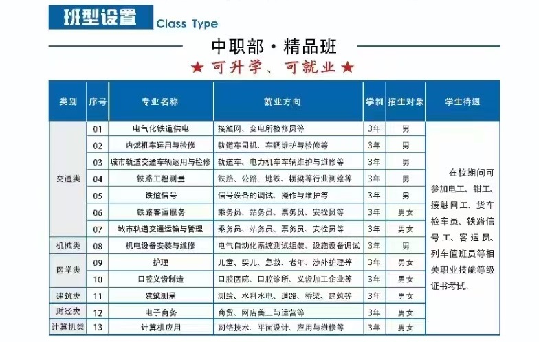 石家莊鐵路學(xué)校2026年春季招生簡(jiǎn)章 學(xué)校新聞 第4張